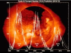 Explosões solares em 2024 serão as maiores em anos. Qual o motivo e como irão afetar a vida na Terra?